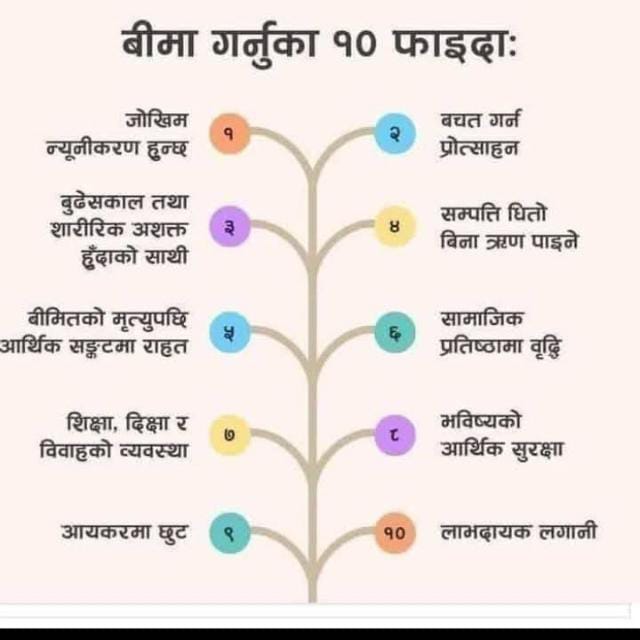 Why Insurance is Important